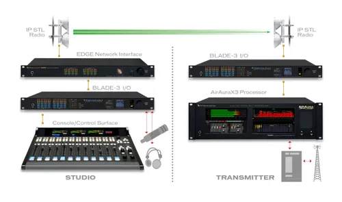 WheatStone Digital Console Blade 1