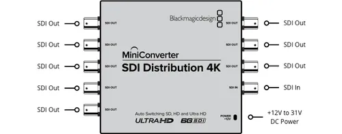 Black Magic mini converter SDI distrobution