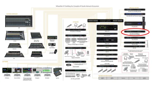 WheatStone Digital Console Blade