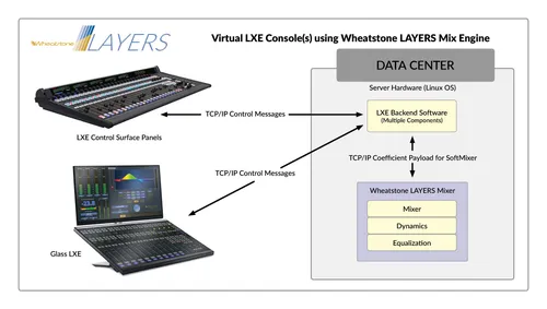 DELL WheatStone Volume PC 