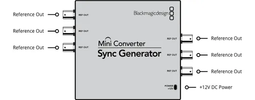 Black Magic Mini Converter Sync Generator