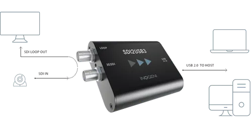 SDI to USB converter
