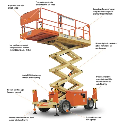 Scissor Lift 260 MRT - Dry Hire