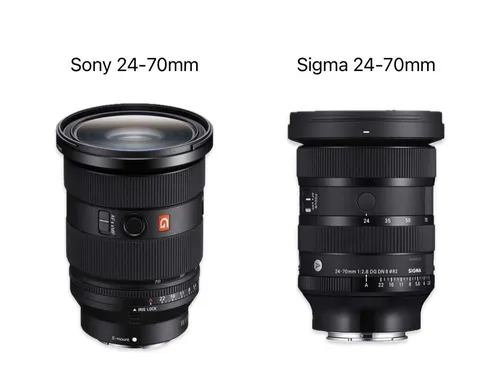 Sony 24-70 2.8 GM