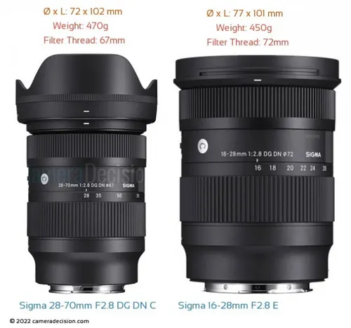 Sigma Sony Zoom Lenses Set