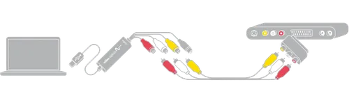 Elgato Video Capture – Red Uw Video’s