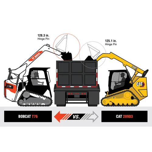 CAT Skid Steer 289 (Brokered)