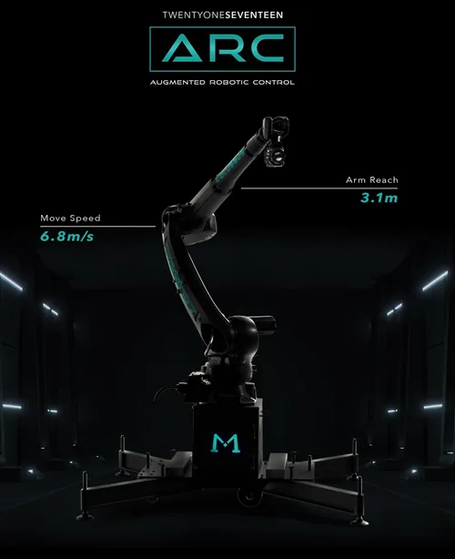 AUGMENTED ROBOTIC CONTROL (ARC) - STANDARD PACKAGE -