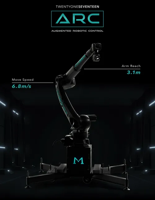 AUGMENTED ROBOTIC CONTROL (ARC) - DELUXE PACKAGE -