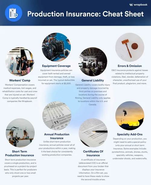 Production Insurance