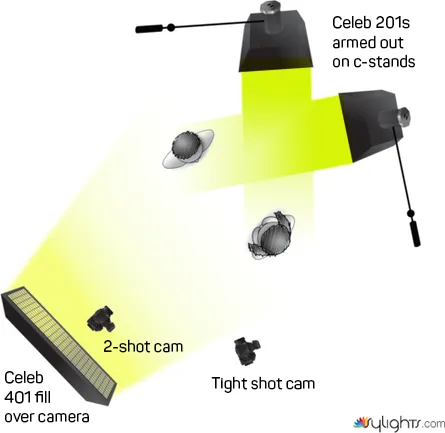 3 Person Interview Lighting Package - Large