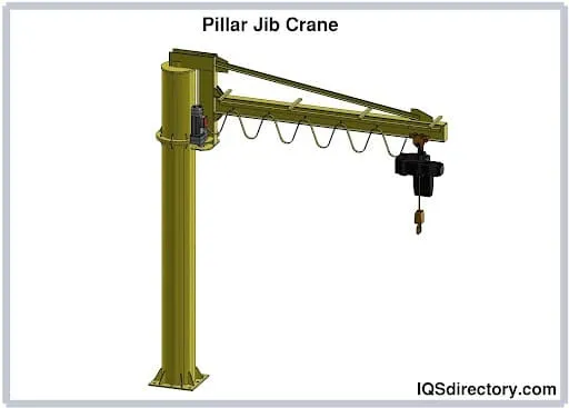 Jibs/Cranes collection image
