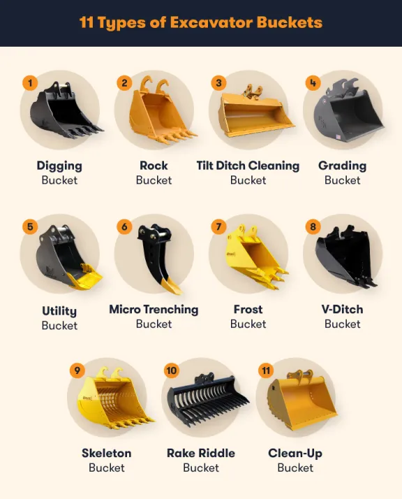 Excavator Buckets collection image