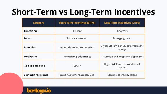 SHORT TERM (<4 Days) collection image