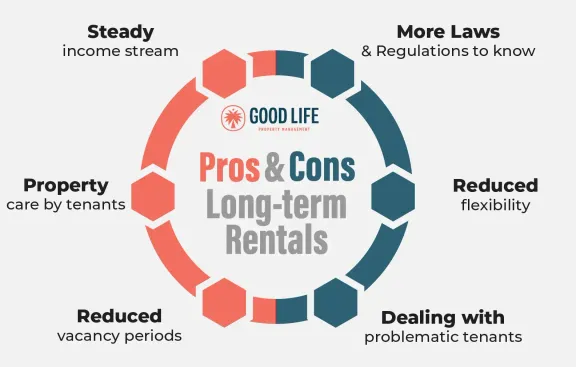 Long Term Rentals collection image