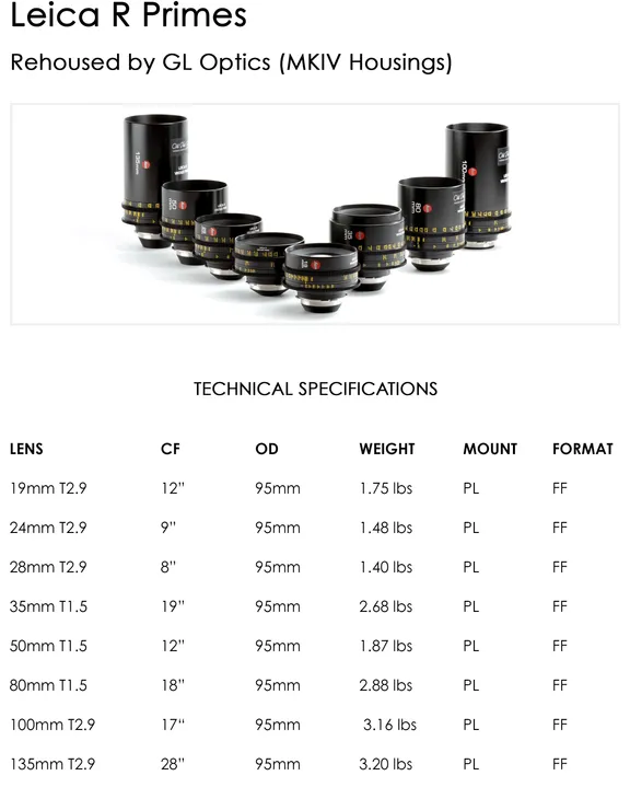 Leica Lenses (M/L Mount) collection image