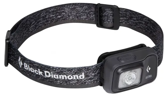 Headlamps collection image