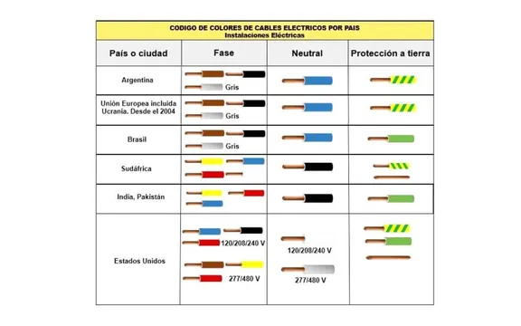 CABOS TRIFÁSICOS collection image
