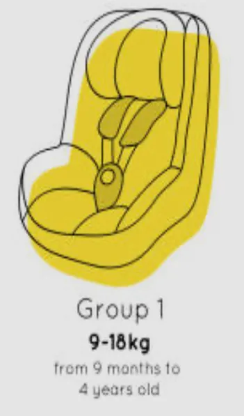 Car seats group 1/2 (from 9kg to 18kg) collection image