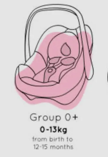 Carseats Group 0 (from birth up to 13kg) collection image