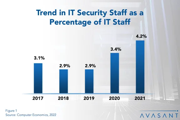 Security & Staffing collection image