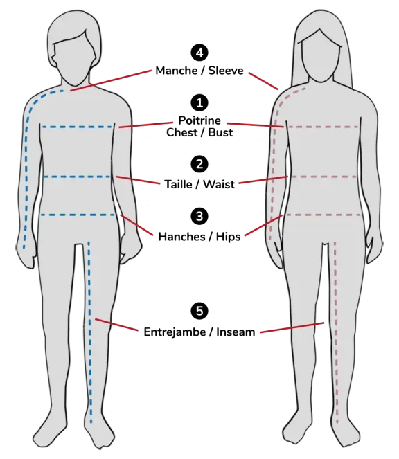 Taille collection image