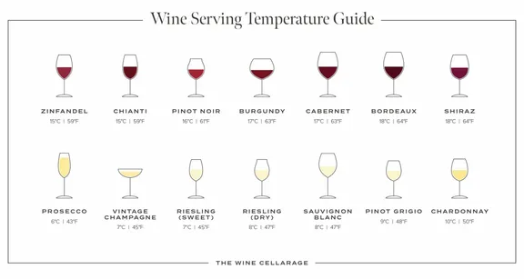 Serving collection image