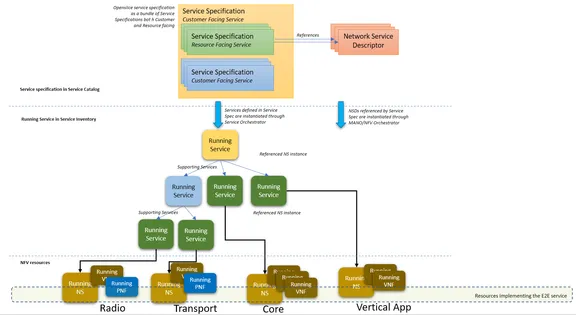 Inventory & Services collection image