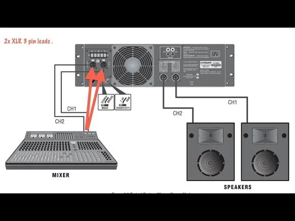 Mixers, PA Amplifiers, Power Amplifiers collection image