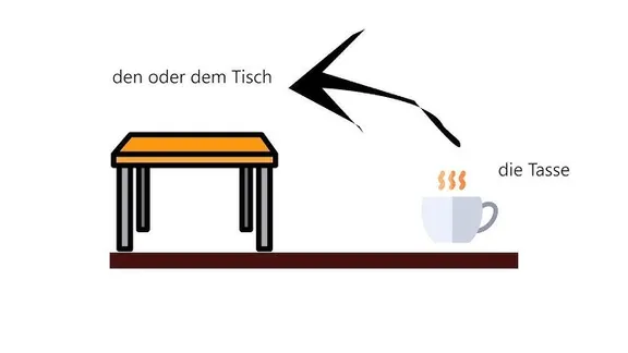 Auf dem Tisch collection image