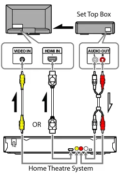 TV & Audio collection image