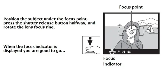 Nikon Manual Focus collection image