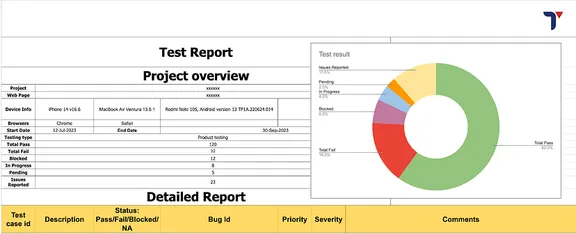 Test reports collection image