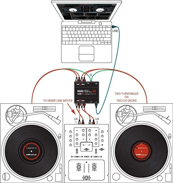 DJ Music Set Up Package collection image