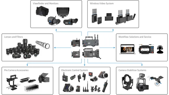 Mechanical collection image