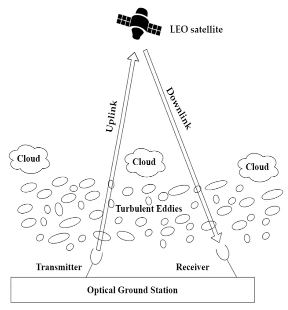 Atmospheric Effects collection image
