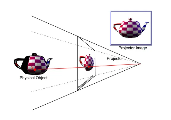 Projection collection image