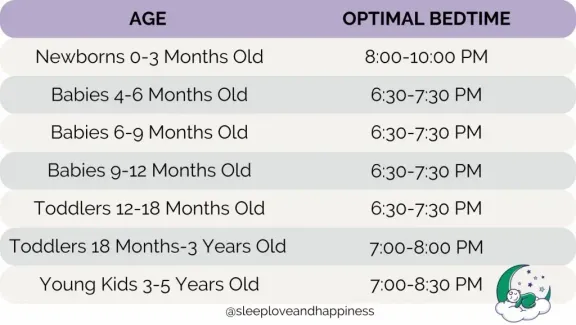 Baby Bedtime collection image