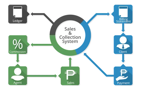 E-bike Sales collection image