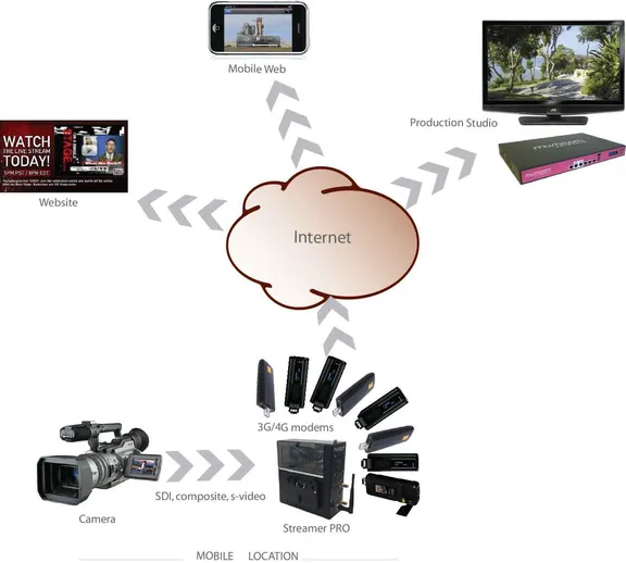 Streaming  collection image