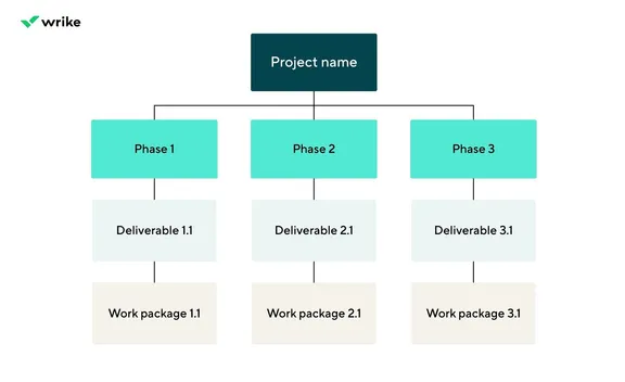 Project Packages collection image
