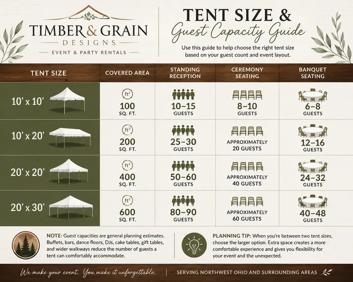 Tent size chart from Timber & Grain , Northwest Ohio